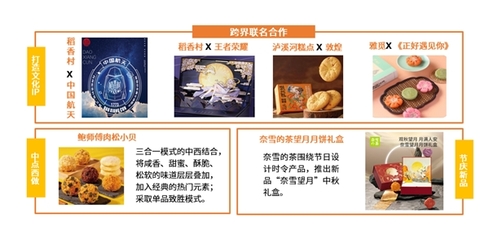 網絡文化浪潮下，中式糕點傳統企業的守正與創新之路